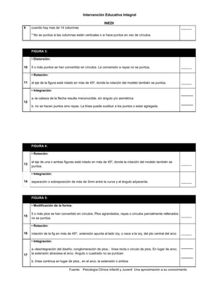 Test bender sustento practico