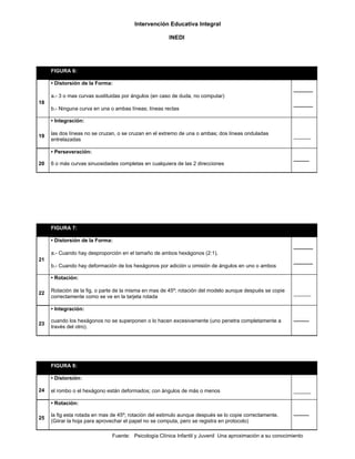 Test bender sustento practico