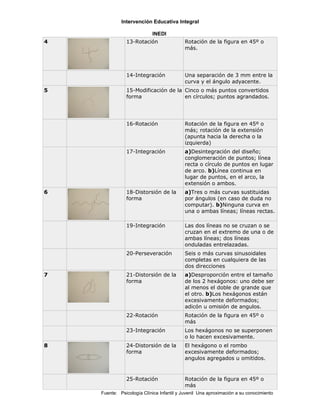 Test bender sustento practico