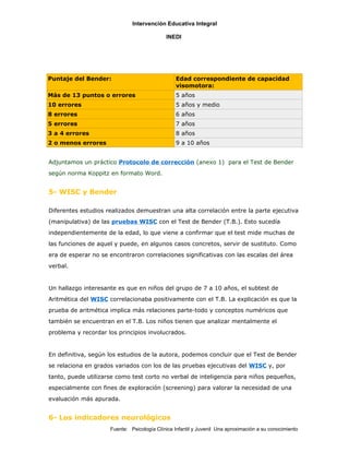 Test bender sustento practico