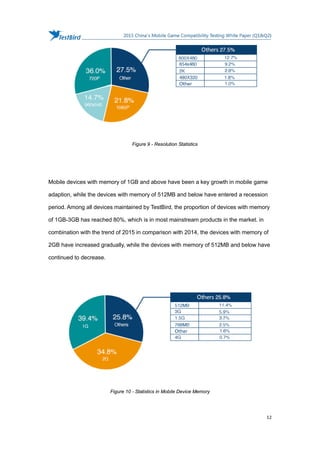 TestBird 2015 china's mobile game compatibility testing white paper q1 ...