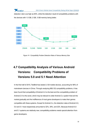 TestBird 2015 china's mobile game compatibility testing white paper q1 ...