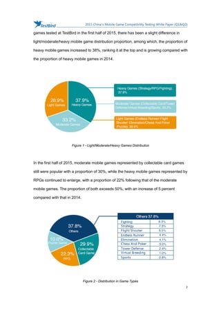 TestBird 2015 china's mobile game compatibility testing white paper q1 ...
