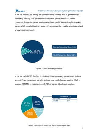 TestBird 2015 china's mobile game compatibility testing white paper q1 ...