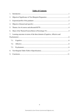 ii
Table of Contents
1. Introduction ........................................................................................................................1
2. Objective/ Significance of Test Blueprint Preparation.......................................................2
3. Expected profile of the graduates .......................................................................................2
4. Objective (General and specific) ........................................................................................3
5. Themes, list of courses and allocated ECTS ......................................................................4
6. Share of the Themes/Courses/Items in Percentage (%)......................................................4
7. Learning outcomes in terms of the three domains (Cognitive, Affective and
Psychomotor).............................................................................................................................6
7.1. Cognitive.....................................................................................................................6
7.2. Affective......................................................................................................................6
7.3. Psychomotor................................................................................................................6
8. Test blueprint Table (Table of Specification).....................................................................7
9. Conclusion........................................................................................................................11
Downloaded by Soorii Oroman (sooriioroman21@gmail.com)
lOMoARcPSD|60295504
 