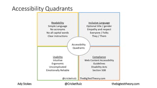 Ady Stokes @CricketRulz thebigtesttheory.com
Accessibility Quadrants
 