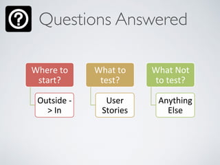 Questions Answered
Where%to%
start?%
Outside%/
>%In%
What%to%
test?%
User%
Stories%
What%Not%
to%test?%
Anything%
Else%
 