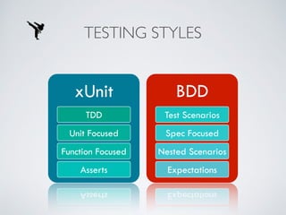 TESTING STYLES
xUnit
TDD
Unit Focused
Function Focused
Asserts
BDD
Test Scenarios
Spec Focused
Nested Scenarios
Expectations
 