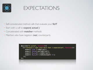 EXPECTATIONS
• Self-concatenated method calls that evaluate your SUT
• Start with a call to expect( actual )
• Concatenated with matcher methods
• Matchers also have negation (not) counterparts
 