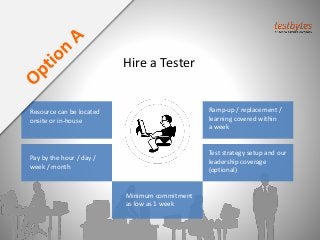 Resource can be located
onsite or in-house
Pay by the hour / day /
week / month
Minimum commitment
as low as 1 week
Ramp-up / replacement /
learning covered within
a week
Hire a Tester
Test strategy setup and our
leadership coverage
(optional)
 