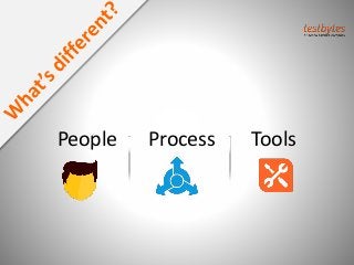 People Process Tools
 