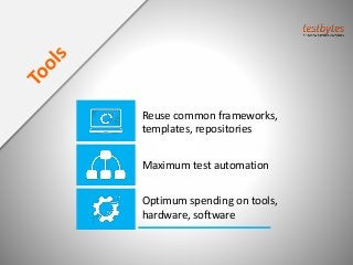 Reuse common frameworks,
templates, repositories
Maximum test automation
Optimum spending on tools,
hardware, software
 