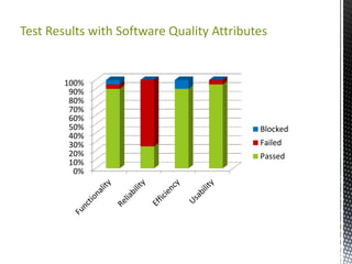 Testing Attributes Test case attributes | PDF