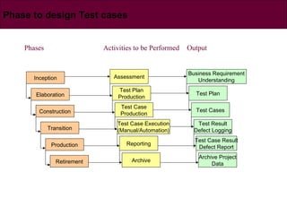 Test case design | PPT