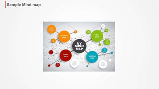 Sample Mind map
 