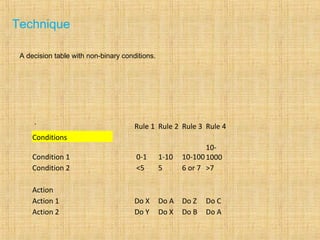 Technique
A decision table with non-binary conditions.
 `   Rule 1 Rule 2 Rule 3 Rule 4
Conditions          
Condition 1    0-1 1-10 10-100
10-
1000
Condition 2    <5 5 6 or 7 >7
Action
Action 1 Do X Do A Do Z Do C
Action 2 Do Y Do X Do B Do A
 