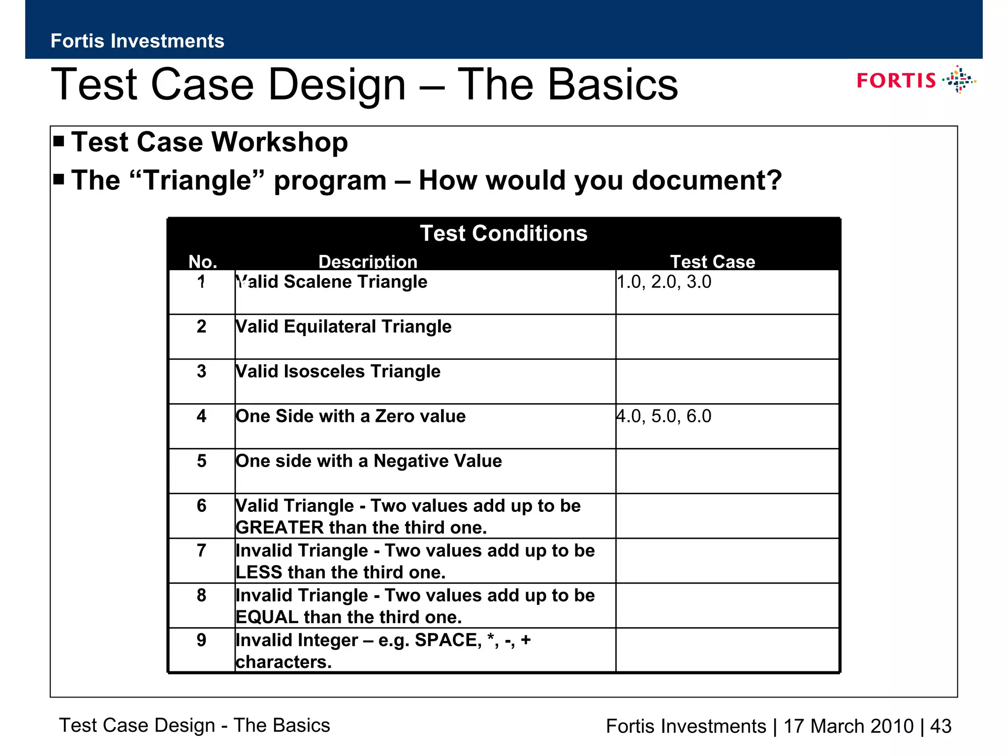 Test Case Design – The Basics Test Case Workshop The “Triangle” program – How would you document? Invalid Integer – e.g. SPACE, *, -, + characters. 9 Invalid Triangle - Two values add up to be EQUAL than the third one.  8 Invalid Triangle - Two values add up to be LESS than the third one. 7 Valid Triangle - Two values add up to be  GREATER than the third one. 6 One side with a Negative Value 5 4.0, 5.0, 6.0 One Side with a Zero value 4 Valid Isosceles Triangle 3 Valid Equilateral Triangle 2 1.0, 2.0, 3.0 Valid Scalene Triangle 1 Test Conditions No.  Description  Test Case Coverage 