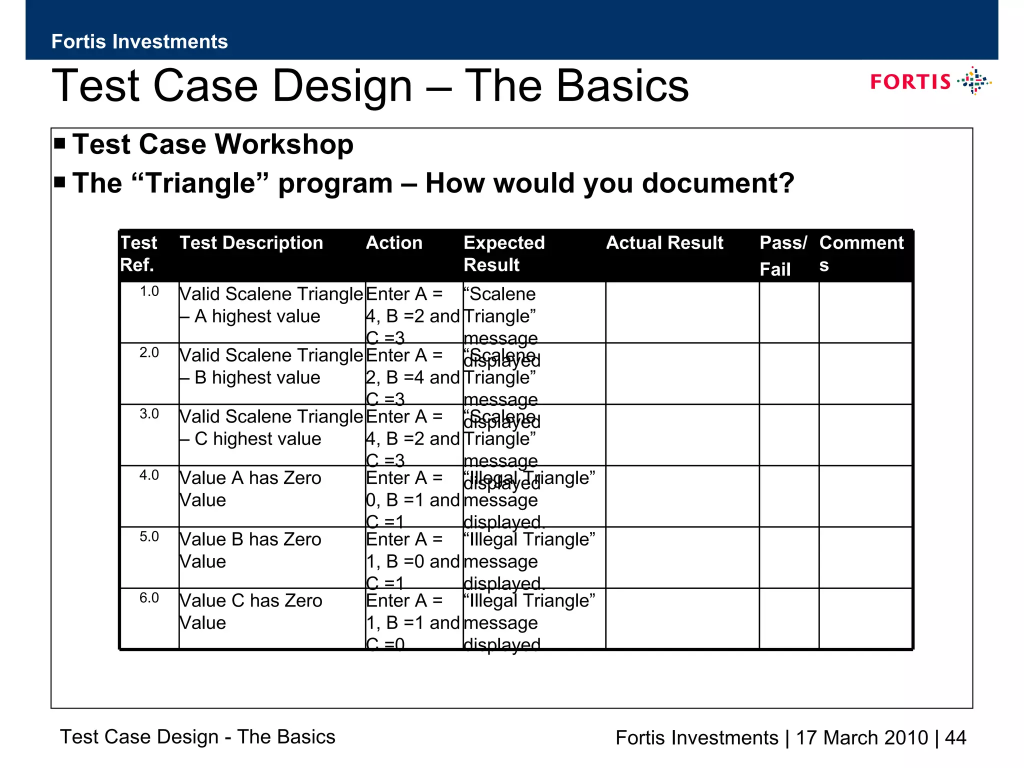 Test Case Design – The Basics Test Case Workshop The “Triangle” program – How would you document? “ Illegal Triangle” message displayed. Enter A = 0, B =1 and C =1 Value A has Zero Value 4.0 “ Illegal Triangle” message displayed. Enter A = 1, B =0 and C =1 Value B has Zero Value 5.0 “ Illegal Triangle” message displayed. Enter A = 1, B =1 and C =0 Value C has Zero Value 6.0 “ Scalene Triangle” message displayed Enter A = 2, B =4 and C =3 Valid Scalene Triangle – B highest value 2.0 “ Scalene Triangle” message displayed Enter A = 4, B =2 and C =3 Valid Scalene Triangle – C highest value 3.0 “ Scalene Triangle” message displayed Enter A = 4, B =2 and C =3 Valid Scalene Triangle – A highest value 1.0 Comments Pass/ Fail Actual Result Expected Result Action Test Description Test Ref. 