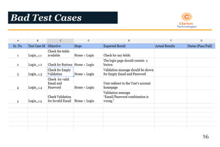 Bad Test Case Example Test case development | PPT