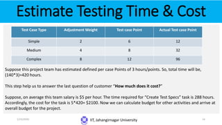 Estimate Testing Time & Cost
IIT, Jahangirnagar University
Suppose this project team has estimated defined per case Points of 3 hours/points. So, total time will be,
(140*3)=420 hours.
This step help us to answer the last question of customer “How much does it cost?”
Suppose, on average this team salary is $5 per hour. The time required for “Create Test Specs” task is 288 hours.
Accordingly, the cost for the task is 5*420= $2100. Now we can calculate budget for other activities and arrive at
overall budget for the project.
Test Case Type Adjustment Weight Test case Point Actual Test case Point
Simple 2 6 12
Medium 4 8 32
Complex 8 12 96
1/23/2020 14
 