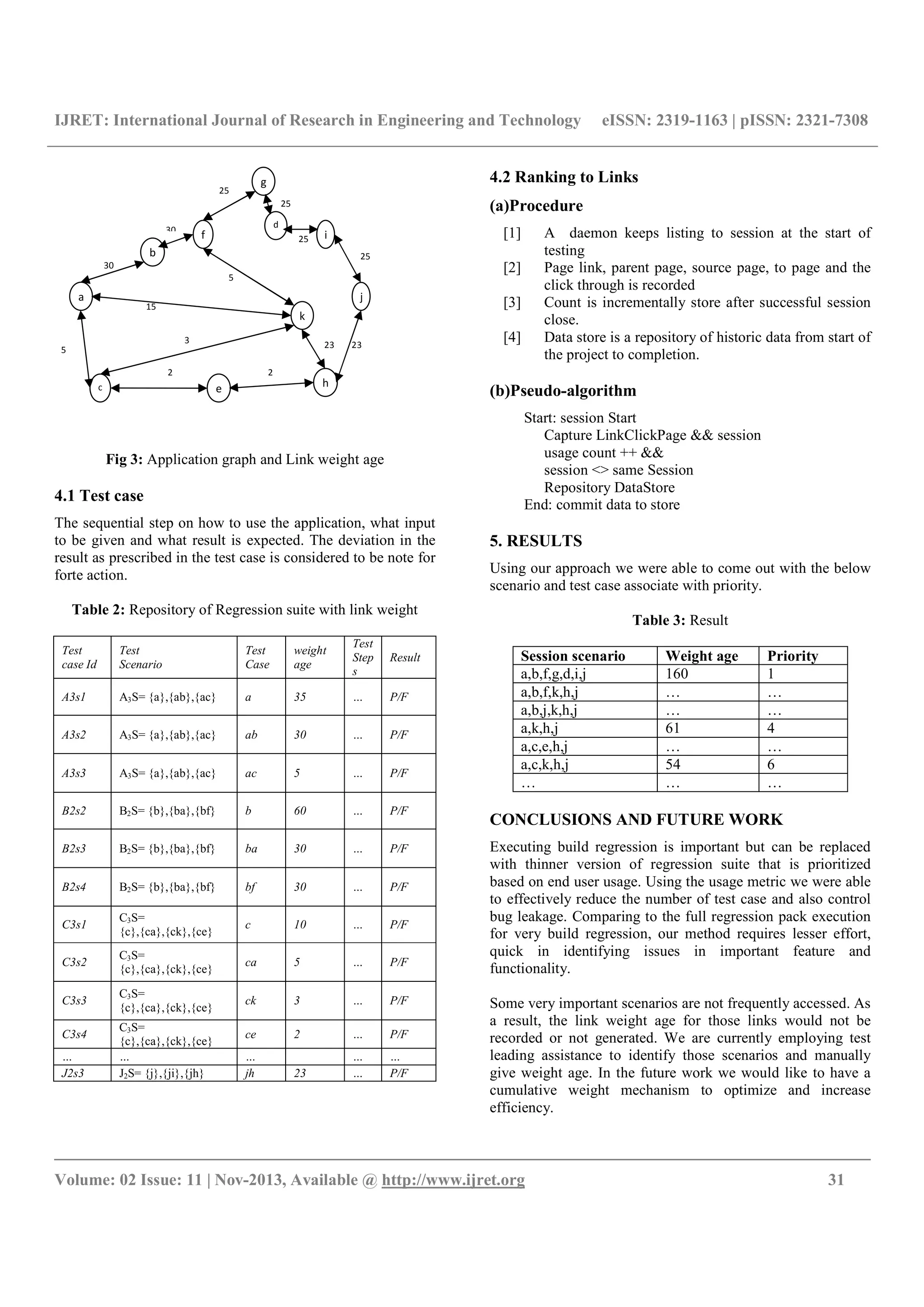 IJRET: International Journal of Research in Engineering and Technology eISSN: 2319-1163 | pISSN: 2321-7308
__________________________________________________________________________________________
Volume: 02 Issue: 11 | Nov-2013, Available @ http://www.ijret.org 31
Fig 3: Application graph and Link weight age
4.1 Test case
The sequential step on how to use the application, what input
to be given and what result is expected. The deviation in the
result as prescribed in the test case is considered to be note for
forte action.
Table 2: Repository of Regression suite with link weight
Test
case Id
Test
Scenario
Test
Case
weight
age
Test
Step
s
Result
A3s1 A3S= {a},{ab},{ac} a 35 … P/F
A3s2 A3S= {a},{ab},{ac} ab 30 … P/F
A3s3 A3S= {a},{ab},{ac} ac 5 … P/F
B2s2 B2S= {b},{ba},{bf} b 60 … P/F
B2s3 B2S= {b},{ba},{bf} ba 30 … P/F
B2s4 B2S= {b},{ba},{bf} bf 30 … P/F
C3s1
C3S=
{c},{ca},{ck},{ce}
c 10 … P/F
C3s2
C3S=
{c},{ca},{ck},{ce}
ca 5 … P/F
C3s3
C3S=
{c},{ca},{ck},{ce}
ck 3 … P/F
C3s4
C3S=
{c},{ca},{ck},{ce}
ce 2 … P/F
… … … … …
J2s3 J2S= {j},{ji},{jh} jh 23 … P/F
4.2 Ranking to Links
(a)Procedure
[1] A daemon keeps listing to session at the start of
testing
[2] Page link, parent page, source page, to page and the
click through is recorded
[3] Count is incrementally store after successful session
close.
[4] Data store is a repository of historic data from start of
the project to completion.
(b)Pseudo-algorithm
Start: session Start
Capture LinkClickPage && session
usage count ++ &&
session <> same Session
Repository DataStore
End: commit data to store
5. RESULTS
Using our approach we were able to come out with the below
scenario and test case associate with priority.
Table 3: Result
Session scenario Weight age Priority
a,b,f,g,d,i,j 160 1
a,b,f,k,h,j … …
a,b,j,k,h,j … …
a,k,h,j 61 4
a,c,e,h,j … …
a,c,k,h,j 54 6
… … …
CONCLUSIONS AND FUTURE WORK
Executing build regression is important but can be replaced
with thinner version of regression suite that is prioritized
based on end user usage. Using the usage metric we were able
to effectively reduce the number of test case and also control
bug leakage. Comparing to the full regression pack execution
for very build regression, our method requires lesser effort,
quick in identifying issues in important feature and
functionality.
Some very important scenarios are not frequently accessed. As
a result, the link weight age for those links would not be
recorded or not generated. We are currently employing test
leading assistance to identify those scenarios and manually
give weight age. In the future work we would like to have a
cumulative weight mechanism to optimize and increase
efficiency.
a
c
d
f
e
b
g
h
i
j
k
30
30
15
5
5
25
3
25
25
2 2
23
25
23
 
