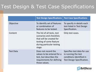 Test Design & Test Case Specifications
Test Design Specifications Test Case Specifications
Objective To identify set of features
or combination of
features to be tested.
To specify in details each
test listed in Test Design
Specification.
Content The list of all tests, test
scenarios and checklists
that will be created for
testing of some feature
during particular testing
stage.
Only test cases.
Test Data Does not record the
values to be entered for a
test, but describes the
requirements for defining
those values.
Specifies test data for use
in running the test
conditions identified in
Test Design Specification.
 