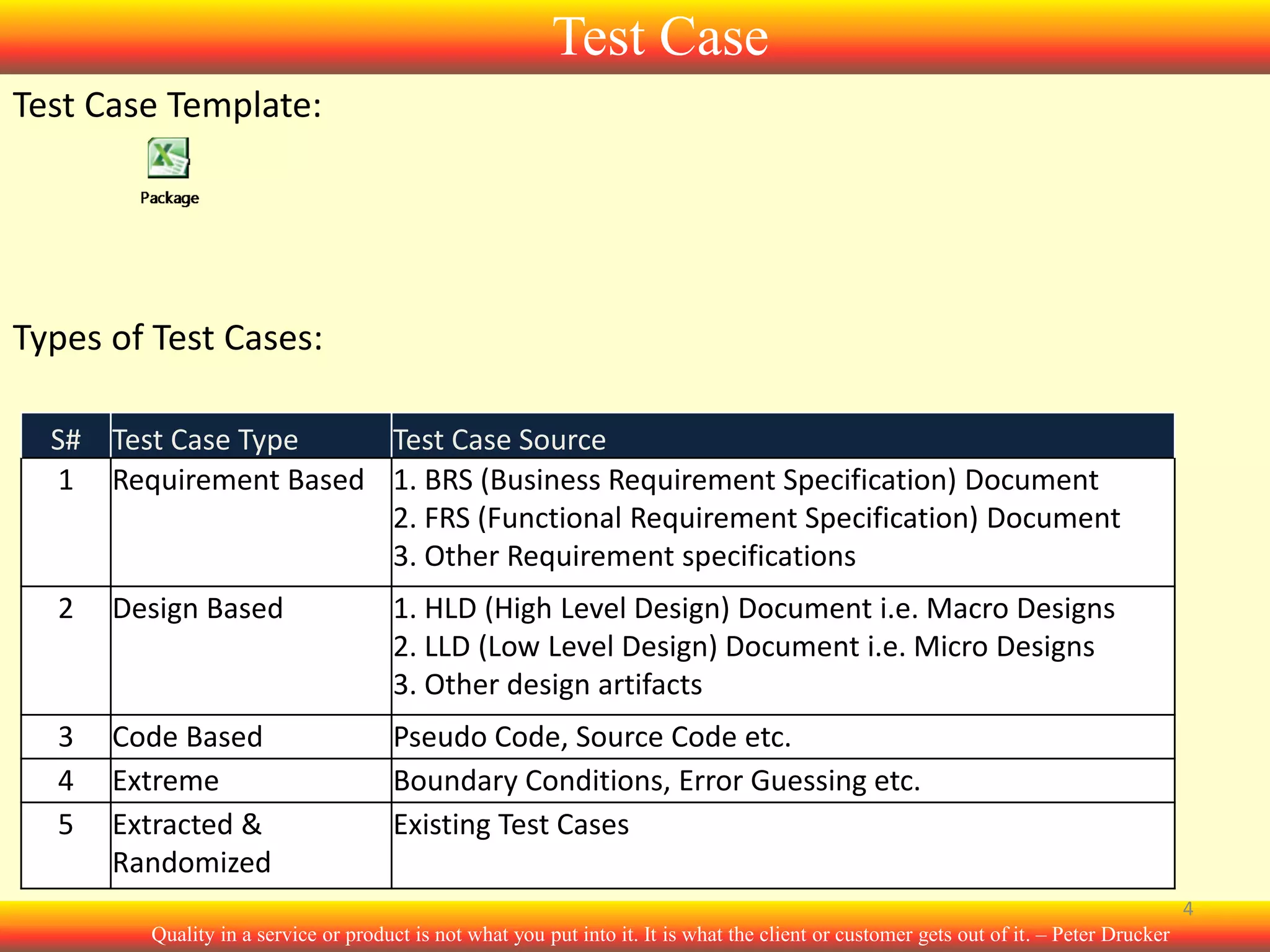 Test Case
Test Case Template:

Types of Test Cases:
S# Test Case Type
Test Case Source
1 Requirement Based 1. BRS (Business Requirement Specification) Document
2. FRS (Functional Requirement Specification) Document
3. Other Requirement specifications
2

Design Based

1. HLD (High Level Design) Document i.e. Macro Designs
2. LLD (Low Level Design) Document i.e. Micro Designs
3. Other design artifacts

3
4
5

Code Based
Extreme
Extracted &
Randomized

Pseudo Code, Source Code etc.
Boundary Conditions, Error Guessing etc.
Existing Test Cases
4

Quality in a service or product is not what you put into it. It is what the client or customer gets out of it. – Peter Drucker

 