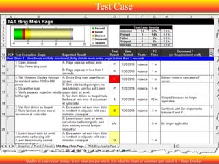 Test Case

12
Quality in a service or product is not what you put into it. It is what the client or customer gets out of it. – Peter Drucker

 