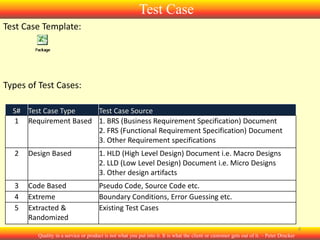 Test Case
Test Case Template:

Types of Test Cases:
S# Test Case Type
Test Case Source
1 Requirement Based 1. BRS (Business Requirement Specification) Document
2. FRS (Functional Requirement Specification) Document
3. Other Requirement specifications
2

Design Based

1. HLD (High Level Design) Document i.e. Macro Designs
2. LLD (Low Level Design) Document i.e. Micro Designs
3. Other design artifacts

3
4
5

Code Based
Extreme
Extracted &
Randomized

Pseudo Code, Source Code etc.
Boundary Conditions, Error Guessing etc.
Existing Test Cases
4

Quality in a service or product is not what you put into it. It is what the client or customer gets out of it. – Peter Drucker

 