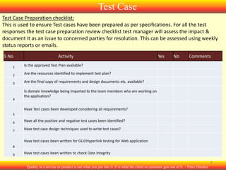 Test Case
Test Case Preparation checklist:
This is used to ensure Test cases have been prepared as per specifications. For all the test
responses the test case preparation review checklist test manager will assess the impact &
document it as an issue to concerned parties for resolution. This can be assessed using weekly
status reports or emails.
S No

Activity

1

Comments

Are the resources identified to implement test plan?

3

No

Is the approved Test Plan available?

2

Yes

Are the final copy of requirements and design documents etc. available?

4

Is domain knowledge being imparted to the team members who are working on
the application?
Have Test cases been developed considering all requirements?

5
6

Have all the positive and negative test cases been identified?

7

Have test case design techniques used to write test cases?
Have test cases been written for GUI/Hyperlink testing for Web application

8
9

Have test cases been written to check Date Integrity
8
Quality in a service or product is not what you put into it. It is what the client or customer gets out of it. – Peter Drucker

 