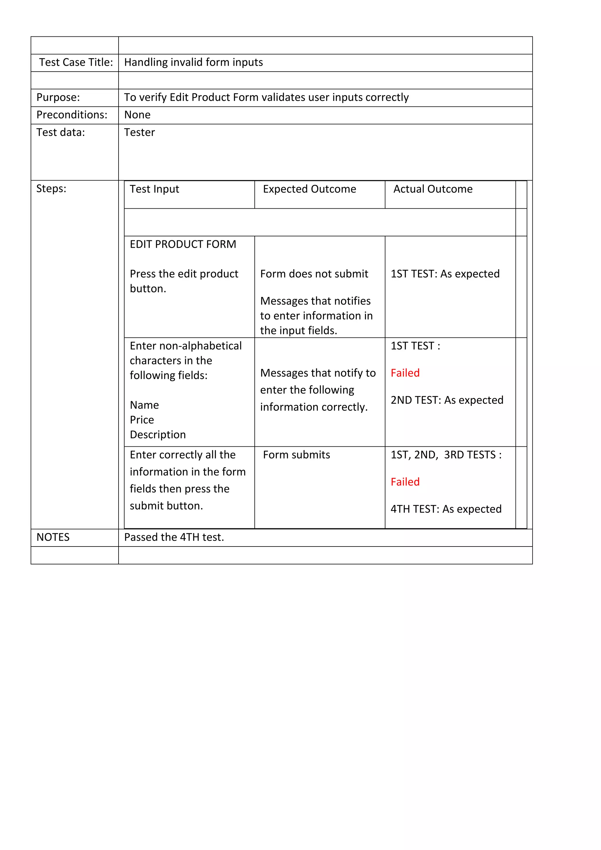 Test Case Title: Handling invalid form inputs
Purpose: To verify Edit Product Form validates user inputs correctly
Preconditions: None
Test data: Tester
Steps: Test Input Expected Outcome Actual Outcome
EDIT PRODUCT FORM
Press the edit product
button.
Form does not submit
Messages that notifies
to enter information in
the input fields.
1ST TEST: As expected
Enter non-alphabetical
characters in the
following fields:
Name
Price
Description
Messages that notify to
enter the following
information correctly.
1ST TEST :
Failed
2ND TEST: As expected
Enter correctly all the
information in the form
fields then press the
submit button.
Form submits 1ST, 2ND, 3RD TESTS :
Failed
4TH TEST: As expected
NOTES Passed the 4TH test.
 