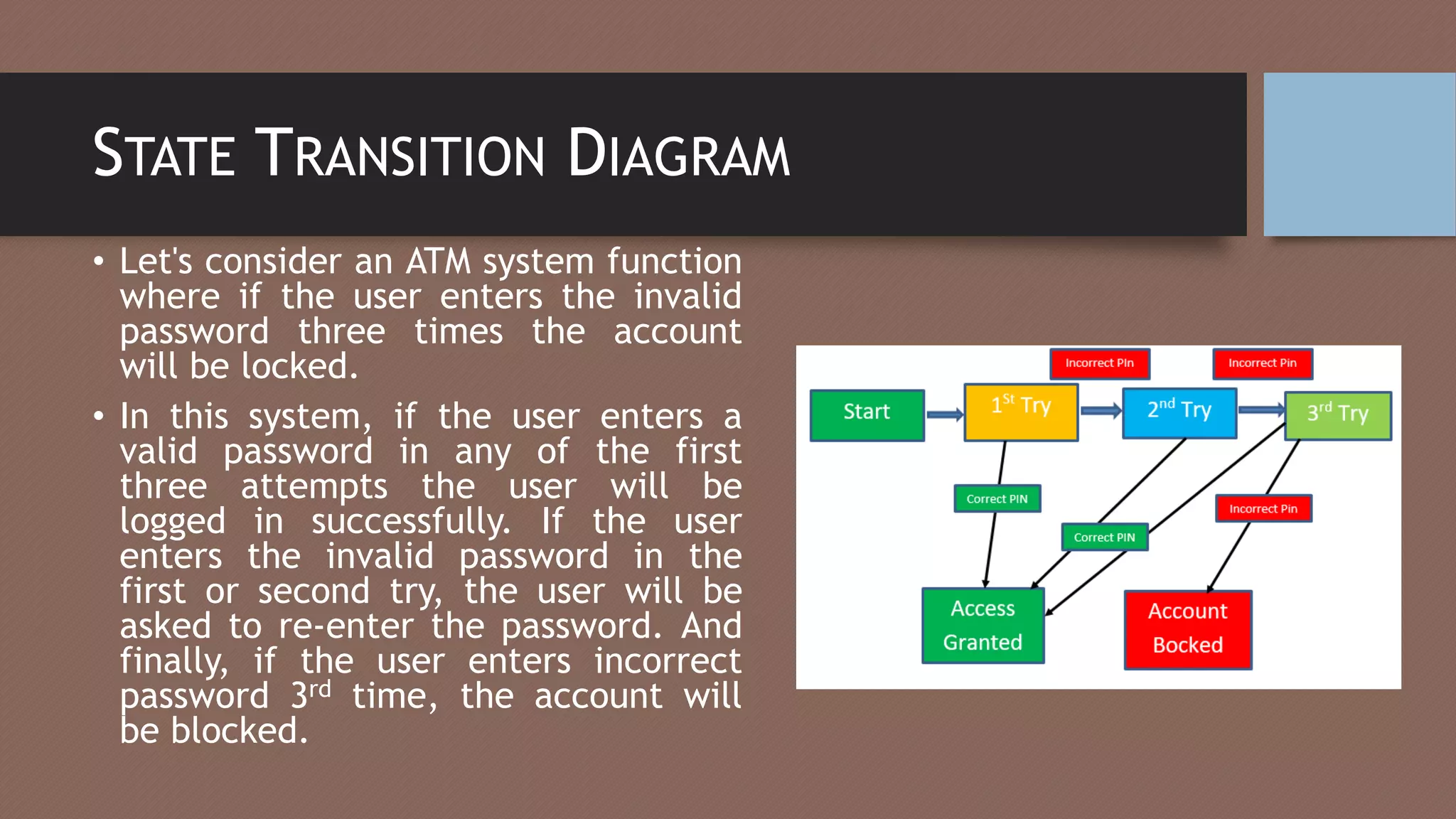 STATE TRANSITION DIAGRAM
• Let's consider an ATM system function
where if the user enters the invalid
password three times the account
will be locked.
• In this system, if the user enters a
valid password in any of the first
three attempts the user will be
logged in successfully. If the user
enters the invalid password in the
first or second try, the user will be
asked to re-enter the password. And
finally, if the user enters incorrect
password 3rd time, the account will
be blocked.
 