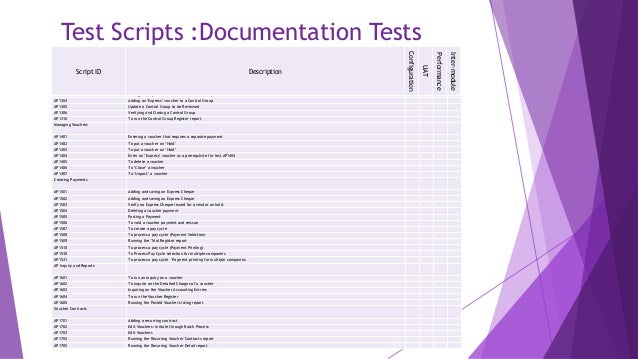 Test case, test sets and test scripts