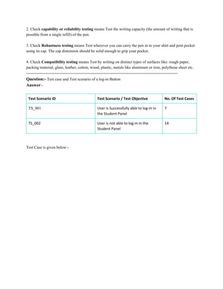 2. Check ​capability or reliability testing​ means Test the writing capacity (the amount of writing that is
possible from a single refill) of the pen.
3. Check ​Robustness testing​ means Test wherever you can carry the pen in to your shirt and pent pocket
using its cap. The cap distension should be solid enough to grip your pocket.
4. Check ​Compatibility testing​ means Test by writing on distinct types of surfaces like: rough paper,
packing material, glass, leather, cotton, wood, plastic, metals like aluminum or iron, polythene sheet etc.
--------------------------------------------------------------------------------------------------------
Question:- ​Test case and Test scenario of a log-in Button
Answer​:-
Test Scenario ID Test Scenario / Test Objective No. Of Test Cases
TS_001 User is Successfully able to log-in in
the Student Panel
7
TS_002 User is not able to log-in in the
Student Panel
14
Test Case is given below:-
 