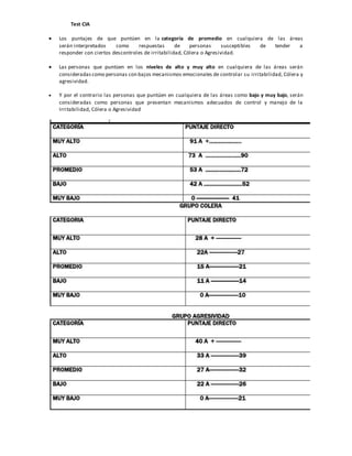 Test CIA
 Los puntajes de que puntúen en la categoría de promedio en cualquiera de las áreas
serán interpretados como respuestas de personas susceptibles de tender a
responder con ciertos descontroles de irritabilidad, Cólera o Agresividad.
 Las personas que puntúen en los niveles de alto y muy alto en cualquiera de las áreas serán
consideradascomo personas con bajos mecanismos emocionales de controlar su irritabilidad, Cólera y
agresividad.
 Y por el contrario las personas que puntúen en cualquiera de las áreas como bajo y muy bajo, serán
consideradas como personas que presentan mecanismos adecuados de control y manejo de la
Irritabilidad, Cólera o Agresividad
 