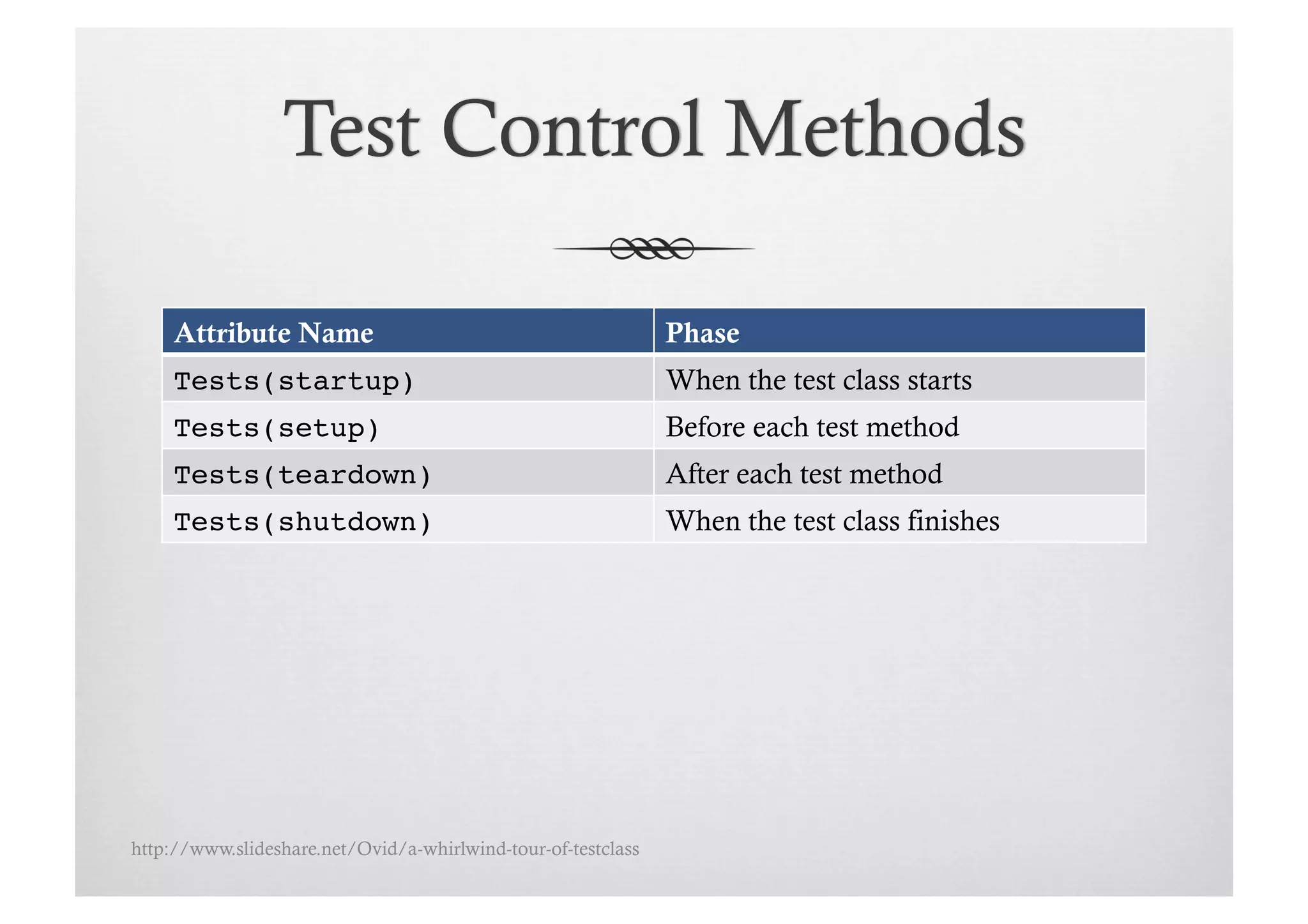 Attribute Name                                            Phase
     Tests(startup)!                                           When the test class starts
     Tests(setup)!                                             Before each test method
     Tests(teardown)!                                          After each test method
     Tests(shutdown)!                                          When the test class finishes




http://www.slideshare.net/Ovid/a-whirlwind-tour-of-testclass
 