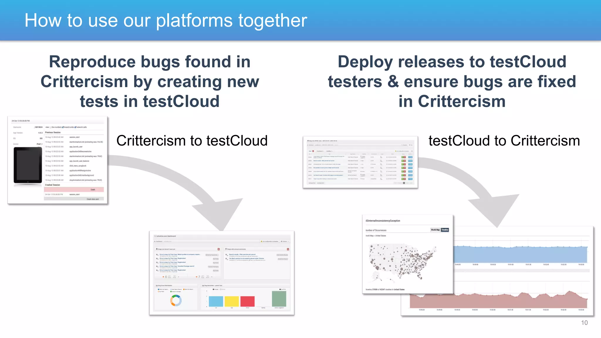 How to use our platforms together
Reproduce bugs found in
Crittercism by creating new
tests in testCloud
Crittercism to testCloud

Deploy releases to testCloud
testers & ensure bugs are fixed
in Crittercism
testCloud to Crittercism

10

 