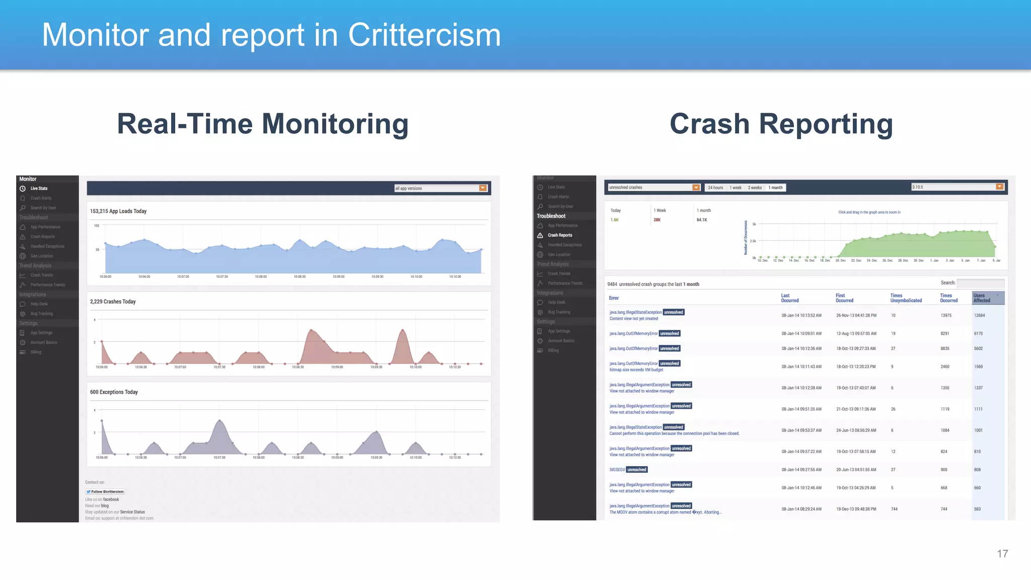 Monitor and report in Crittercism
Real-Time Monitoring

Crash Reporting

17

 