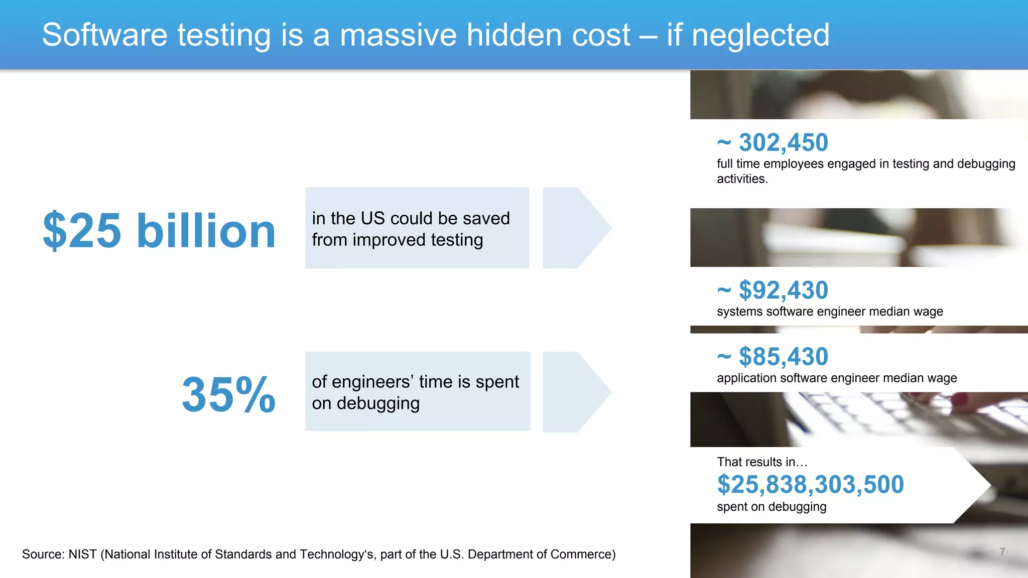Software testing is a massive hidden cost – if neglected
~ 302,450
full time employees engaged in testing and debugging
activities.

$25 billion

in the US could be saved
from improved testing

~ $92,430
systems software engineer median wage

35%

~ $85,430
of engineers’ time is spent
on debugging

application software engineer median wage

That results in…

$25,838,303,500
spent on debugging

Source: NIST (National Institute of Standards and Technology‘s, part of the U.S. Department of Commerce)

7

 