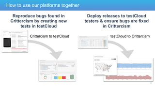 How to use our platforms together
Reproduce bugs found in
Crittercism by creating new
tests in testCloud
Crittercism to testCloud

Deploy releases to testCloud
testers & ensure bugs are fixed
in Crittercism
testCloud to Crittercism

10

 