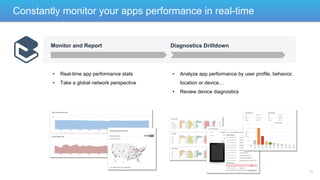 Constantly monitor your apps performance in real-time

Monitor and Report

• 

Real-time app performance stats

• 

Diagnostics Drilldown

• 

Take a global network perspective

Analyze app performance by user profile, behavior,
location or device…

• 

Review device diagnostics

11

 
