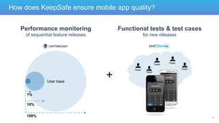 How does KeepSafe ensure mobile app quality?
Performance monitoring

Functional tests & test cases

of sequential feature releases

for new releases

Tester

User base

+

Tester

Tester
Tester

Tester

1%
10%
100%

14

 