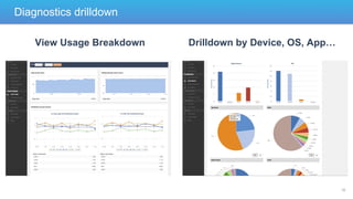 Diagnostics drilldown
View Usage Breakdown

Drilldown by Device, OS, App…

18

 