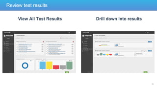 Review test results
View All Test Results

Drill down into results

20

 