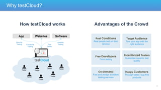 Why testCloud?

How testCloud works
App
Security
Testing

Websites

Software

Test
Cases

Functional
Testing

Usability
Testing

Advantages of the Crowd
Real Conditions

Target Audience

Real people test on their
devices

Test your app with the
right audience

Free Developers

Incentivized Testers

From testing

On-demand

Tester

Tester

Tester
Tester

Tester
Tester

Guarantee superior test
quality

Happy Customers

Fast and always available
testing services

Through better, bug-free
products

Tester

4

 