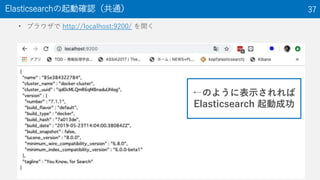 ElasticsearchӴ_Jͨ 37
? ֥饦 http://localhost:9200/ _
Τ褦˱ʾ
Elasticsearch ӳɹ
 