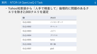 ? Yahoo֪{顸֤ǾˤơĤˆ}Τ륯
2,000x
g NTCIR-14 OpenLiveQ-2 Task 9
ID 
OLQ-0001 Хϥ`
OLQ-0002 ٥å
OLQ-0003 ֤ɤ
OLQ-0004 ץꥦ
OLQ-0005 twice
OLQ-0006 꿱
OLQ-0007 gta5
 