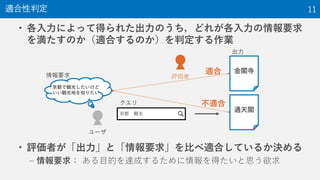 • 各入力によって得られた出力のうち，どれが各入力の情報要求
を満たすのか（適合するのか）を判定する作業
• 評価者が「出力」と「情報要求」を比べ適合しているか決める
– 情報要求： ある目的を達成するために情報を得たいと思う欲求
適合性判定 11
京都 観光
ユーザ
クエリ
京都で観光したいけど
いい観光地を知りたい
情報要求
金閣寺
通天閣
出力
評価者
適合
不適合
 