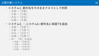 • システム1: 都市名をそのままクエリとして利用
– 京都→「京都」
– 大阪→「大阪」
– 渋谷→「渋谷」
– 札幌→「札幌」
• システム2, …,システムk: 都市名に単語Tを追加
– 京都→「京都 T」
– 大阪→「大阪 T」
– 渋谷→「渋谷 T」
– 札幌→「札幌 T」
– 例： 「町」を追加
• 京都→「京都 町」
• 大阪→「大阪 町」
• 渋谷→「渋谷 町」
• 札幌→「札幌 町」
比較対象システム 48
 