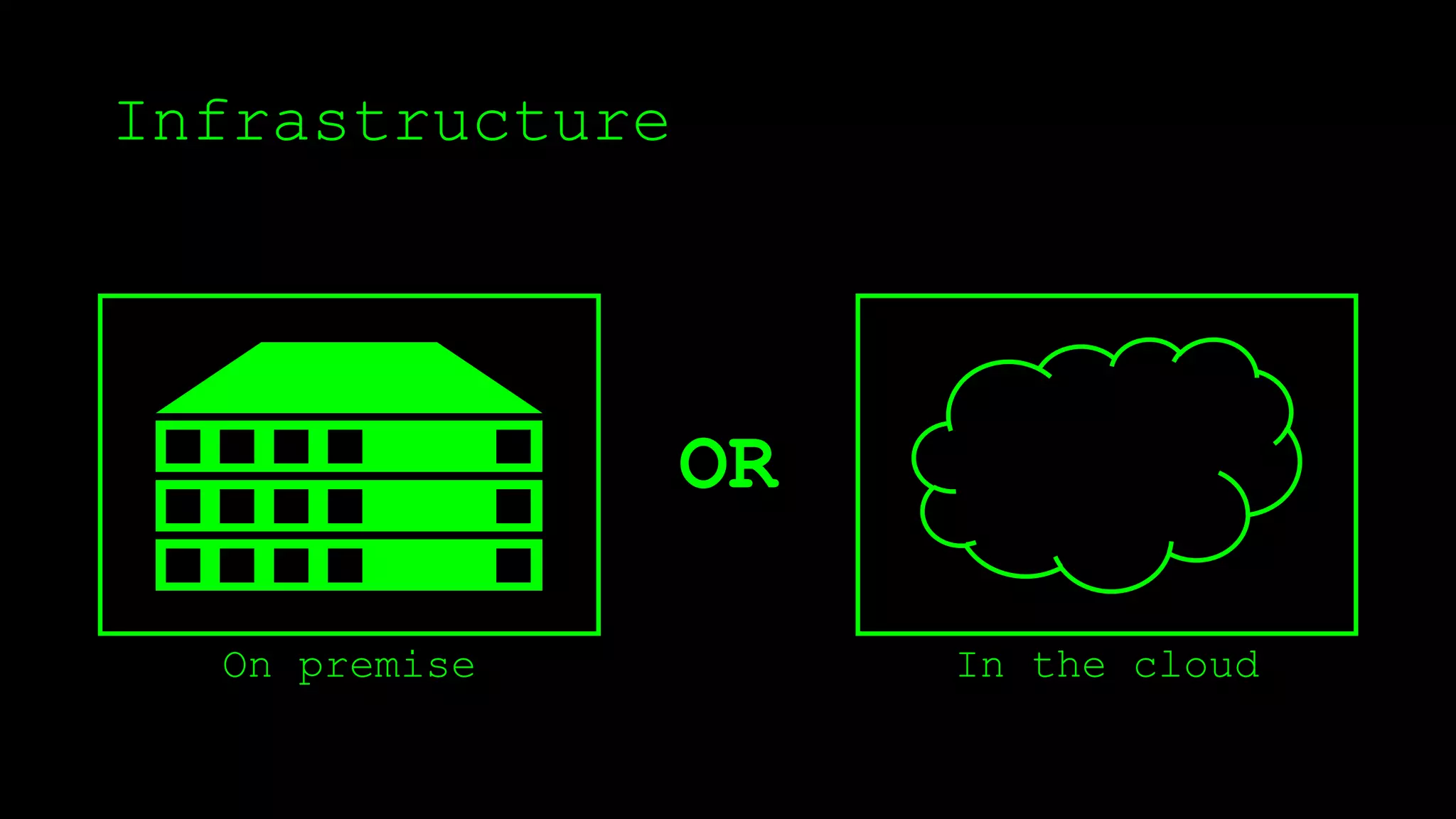 Infrastructure
OR
On premise In the cloud
 
